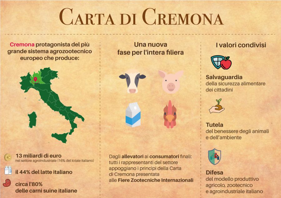 Il patto dell'agroalimentare: nasce la Carta di Cremona