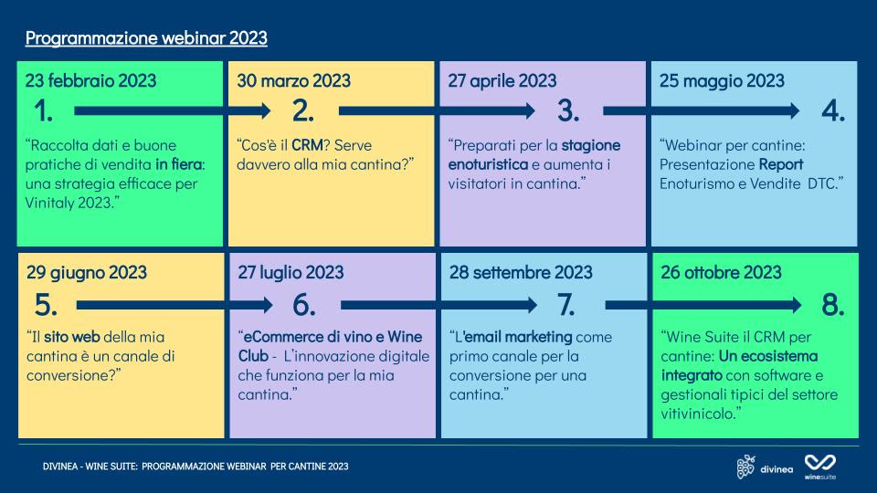 Raccolta dati e ottimizzazione fiere: una strategia efficace per Vinitaly