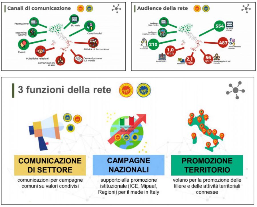 #decalogoDOP per la comunicazione dei Consorzi DOP IGP