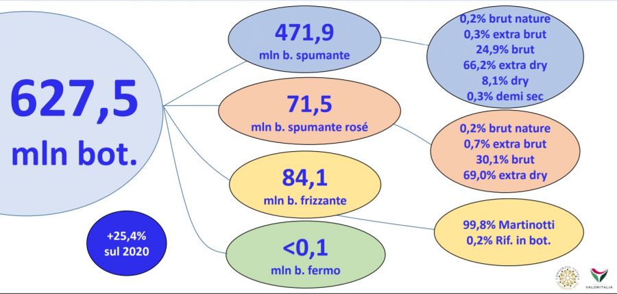 L’effervescenza di una denominazione